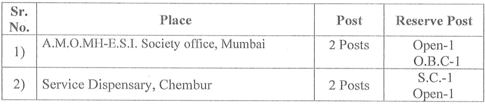 Seats for ESIC Recruitment 2024