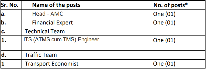 Seats for NHAI Recruitment 2024