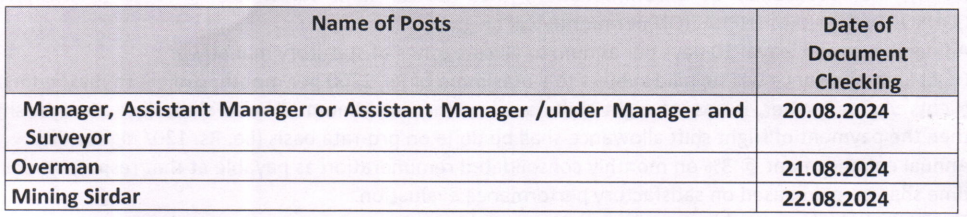 Selection Process for PSPCL Recruitment 2024