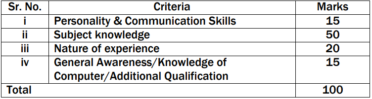 Selection Process for RCFL Recruitment 2024