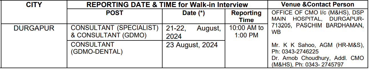 Selection Process for SAIL Recruitment 2024