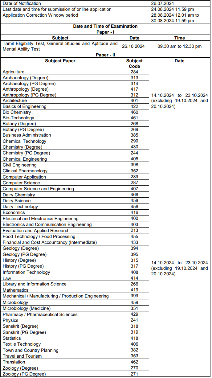 Important Date for TNPSC Recruitment 2024