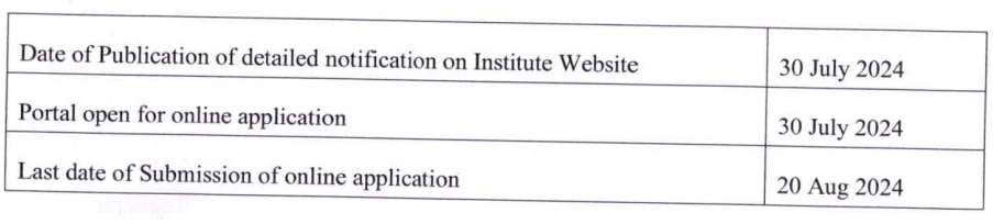 Vital Dates for IIIT Kurnool Recrutiment 2024