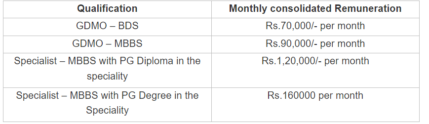 Salary for Steel Authority of India Recruitment 2024