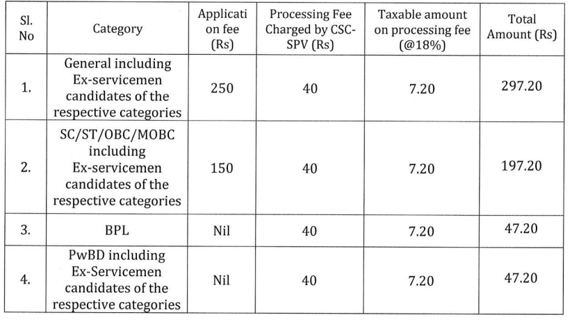 Application Fee for APSC Recruitment 2024