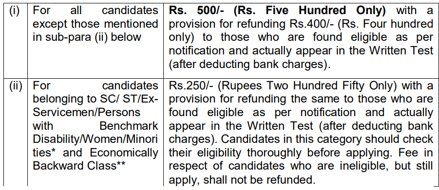 Application Fee for RRC Recruitment 2024