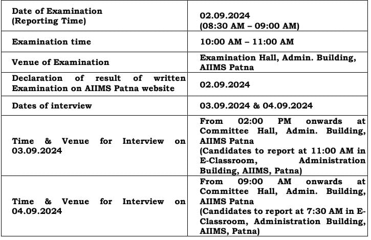 Interview Schedule for AIIMS Patna Recruitment 2024