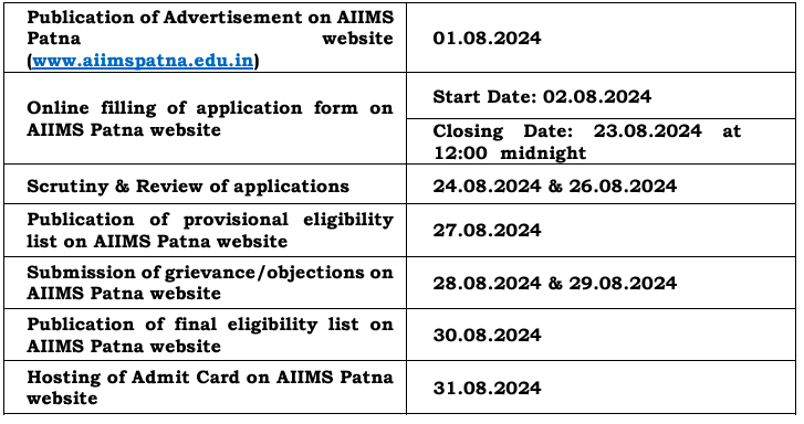 Important Dates for AIIMS Patna Recruitment 2024