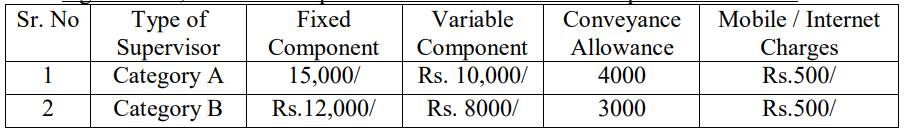 Salary for Central Bank of India Recruitment 2024