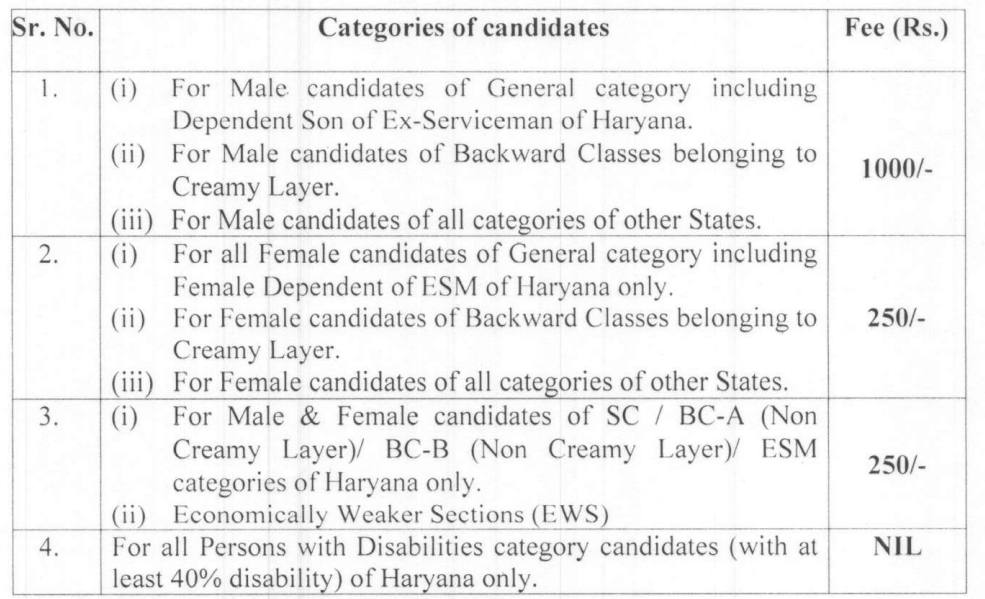 Application Fees for HPSC Recruitment 2024