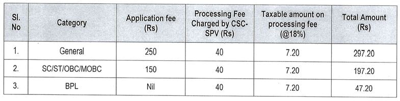 Application Fee for APSC Recruitment 2024