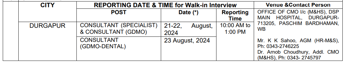 Interview Details for Steel Authority of India Recruitment 2024