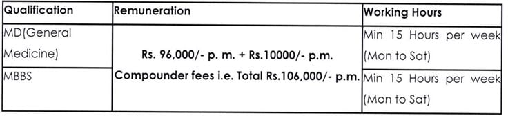 Salary and Working Hours for Bank of Baroda Recruitment 2024