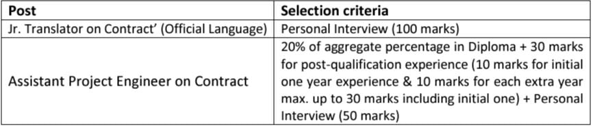 Selection Procedure for ECIL Recruitment 2024