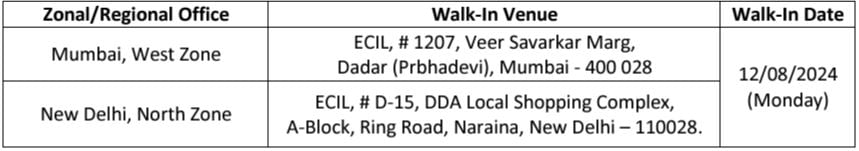 Interview Schedule for ECIL Recruitment 2024