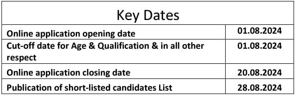 Important Dates for Hindustan Copper Recruitment 2024
