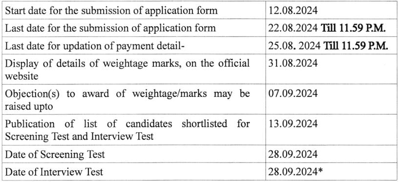 Important Dates for High Court of Allahabad Recruitment 2024