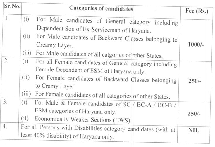 Application Fee for HPSC Recruitment 2024