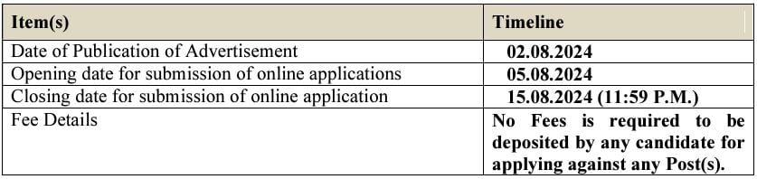 Important Dates for HSSC Recruitment 2024