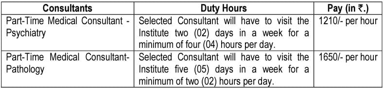 Salary and Duty Hours for IIT Guwahati Recruitment 2024