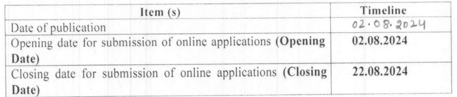 Important Dates for HPSC Recruitment 2024