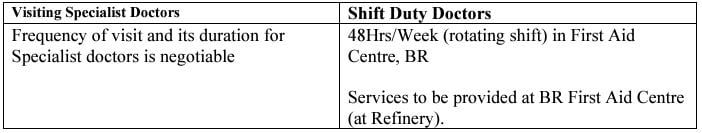 Working Timings for IOCL Recruitment 2024