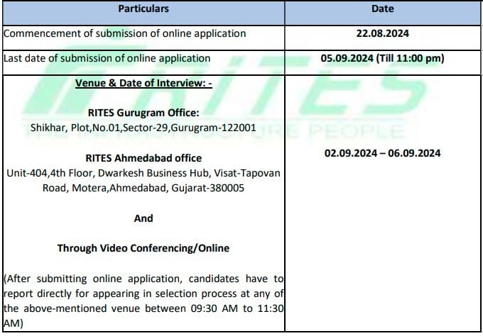 Important Dates for Rites Recruitment 2024