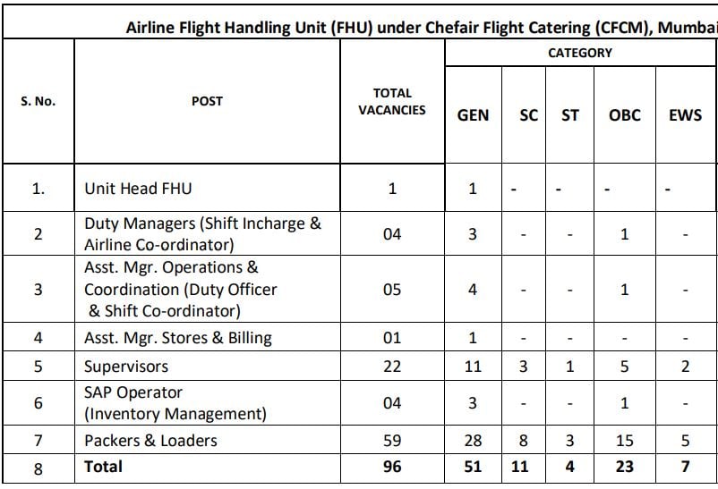 seats for hci recruitment 2024