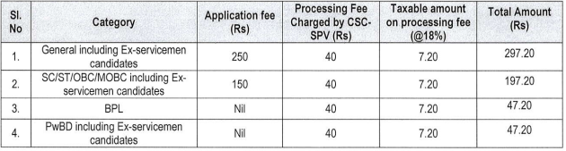 Application Fee for APSC Recruitment 2024