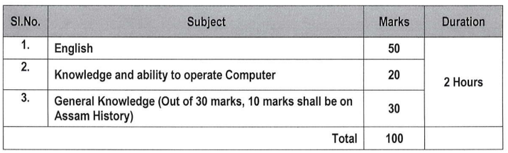 Selection Process for APSC Recruitment 2024