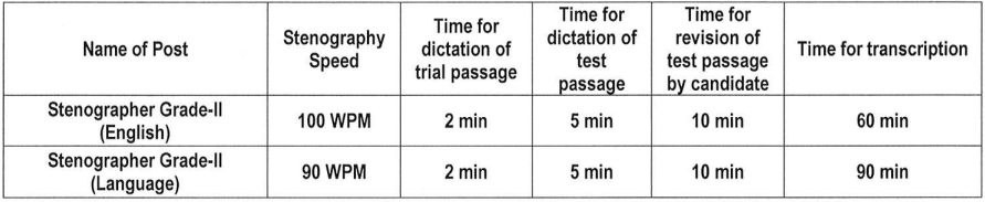 Selection Process for APSC Recruitment 2024