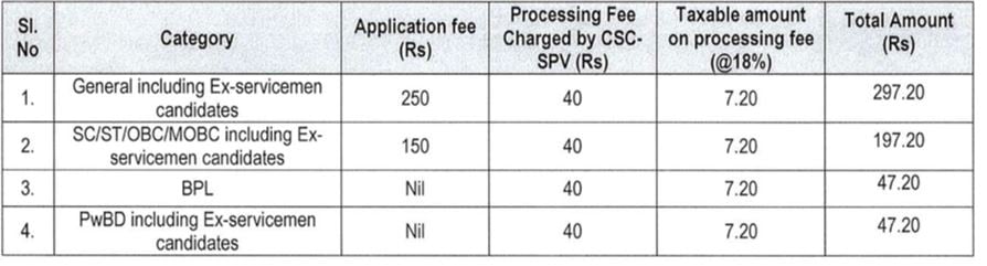 Application Fee for APSC Recruitment 2024