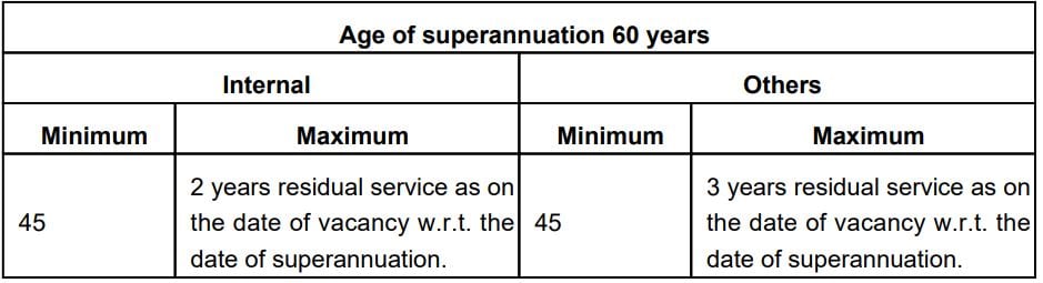 Age Limit for HCL Recruitment 2024