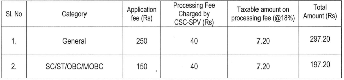 Application Fee for Assam Public Service Commission Recruitment 2024