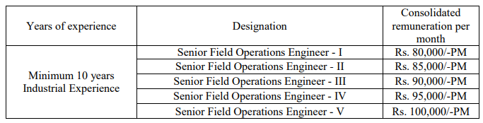 Salary for BEL Recruitment 2024