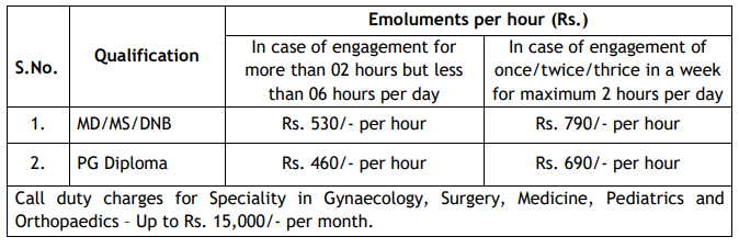 Salary for BHEL Recruitment 2024