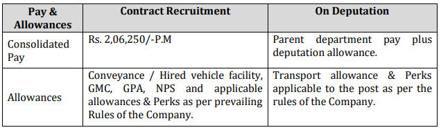 Salary for Bangalore Metro Rail Corporation Recruitment 2024