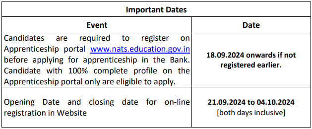 Important Date for Canara Bank Recruitment 2024: