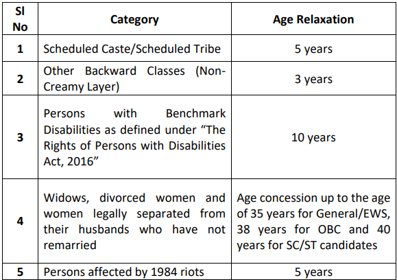 Age Limit for Canara Bank Recruitment 2024