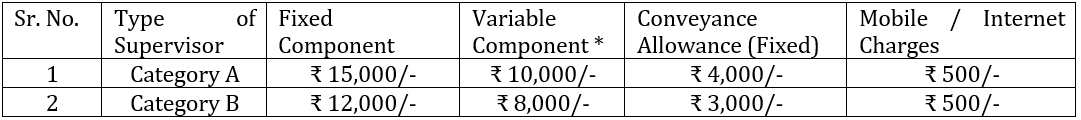 Salary for Central Bank of India Recruitment 2024