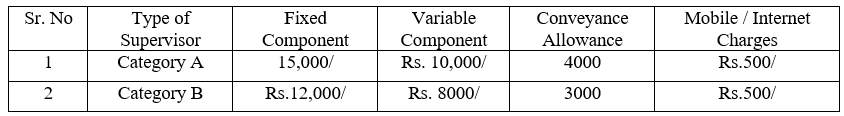 Salary for Central Bank of India Recruitment 2024