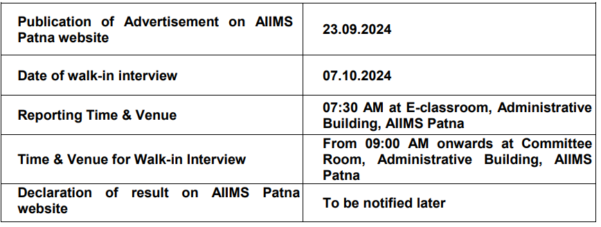 Details of Walk in Interview for AIIMS Patna Recruitment 2024