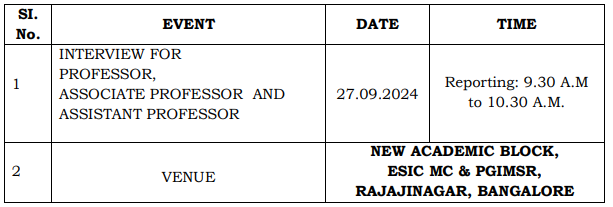 Interview Details for ESIC Recruitment 2024