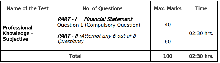 Selection Process for Exim Bank Recruitment 2024