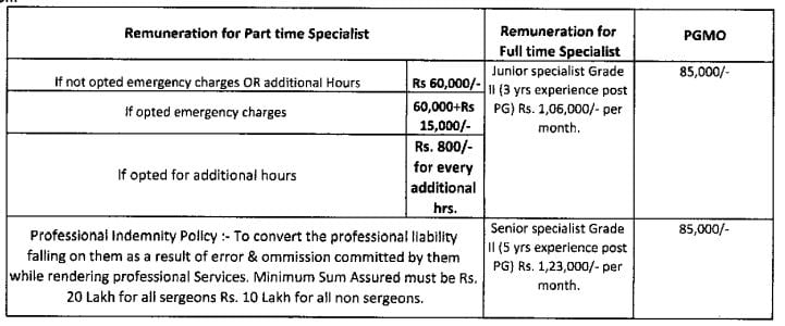 Emoluments for Employees State Insurance Corporation Recruitment 2024