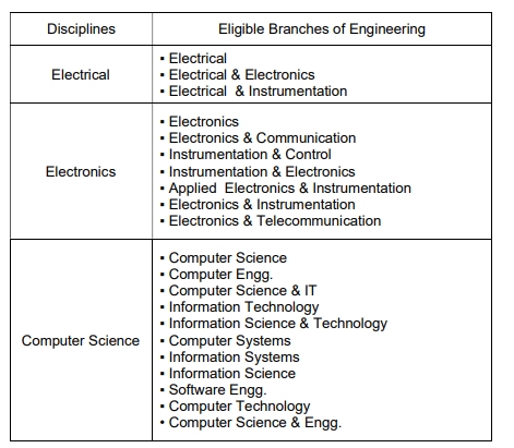 Qualification for HAL Recruitment 2024