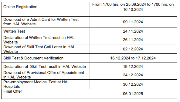 Important Date for HAL Recruitment 2024