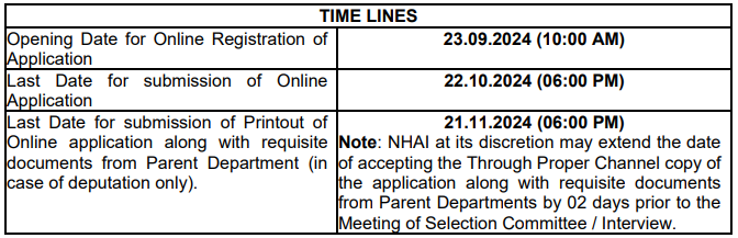 Important Date for NHAI Recruitment 2024