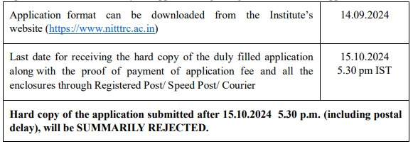 Important Date for NITTTR Recruitment 2024