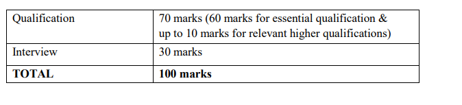 Selection Process for ONGC Recruitment 2024